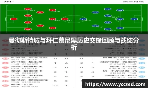 曼彻斯特城与拜仁慕尼黑历史交锋回顾与战绩分析